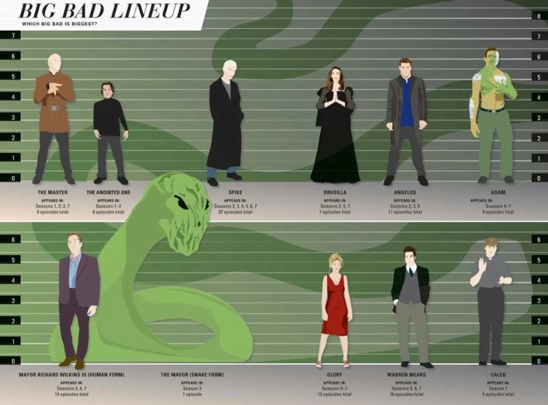 Buffy The Vampire Slayer-Slayer Stats Book - Image 4